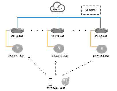 通信定位一体化1.png