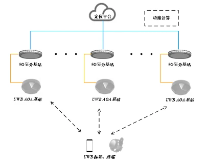 通信定位一体化1.png 通信定位一体化1.png